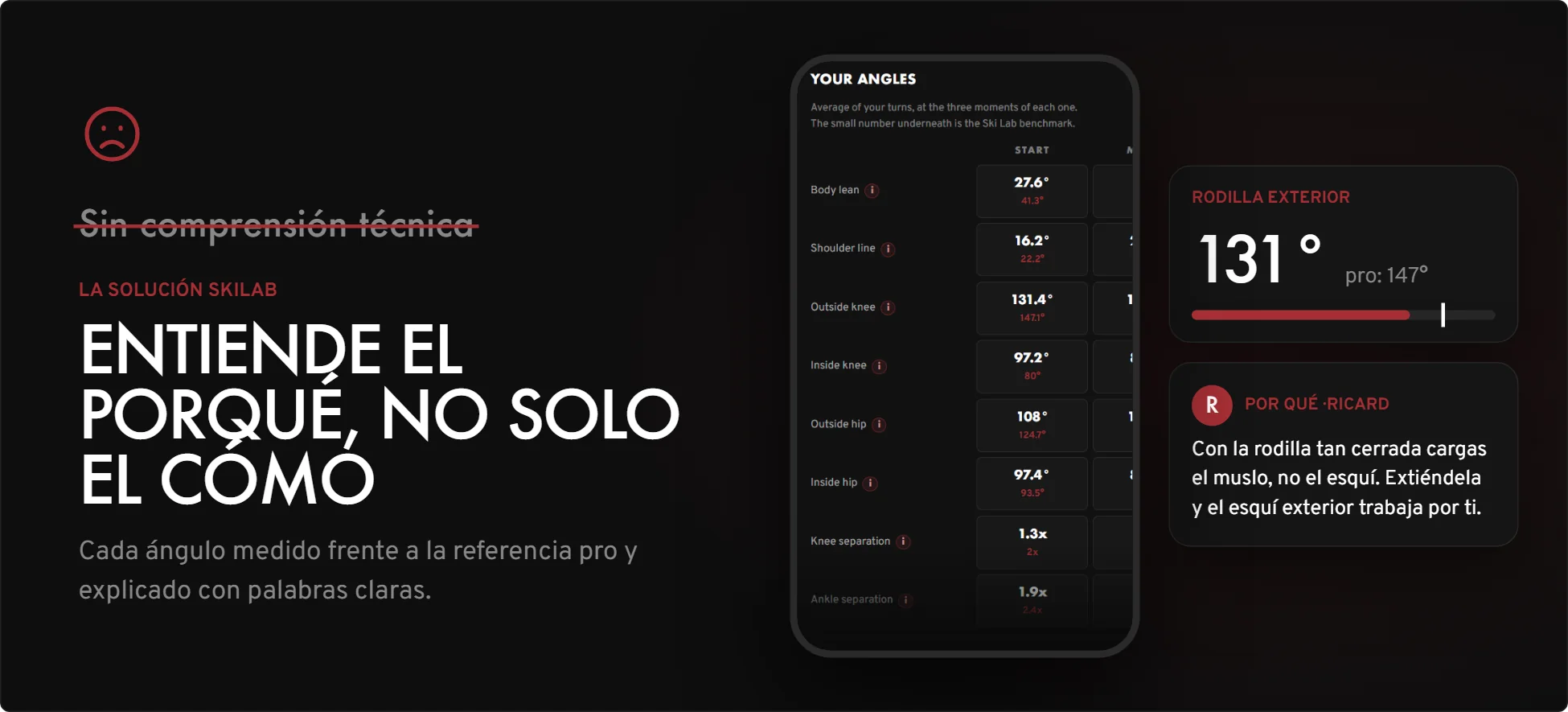 Sin comprensión técnica. La solución SKI LAB: entiende el porqué, no solo el cómo. Cada ángulo medido frente a la referencia pro y explicado con palabras claras.